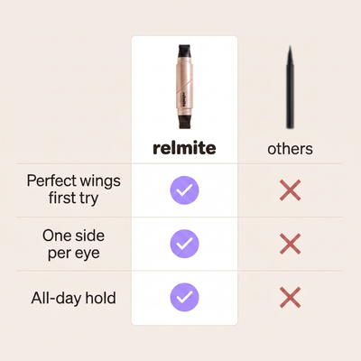 Relmite™ - Eyeliner Wing Stamp